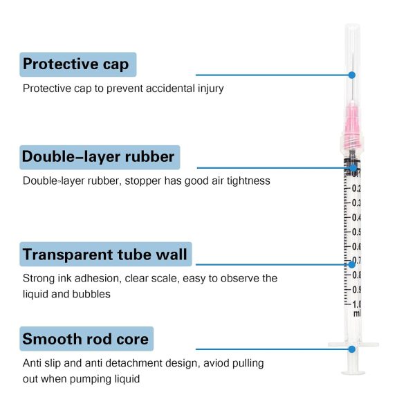 100pcs 1ml 29G 1/2 in for Disposable lab Utensils,Refilling Liquids | 1cc 29 ga 1/2 in Luer Lock Dispensing Industrial Scientific Accessories,Individually Packed ,Removable, Plastic-1